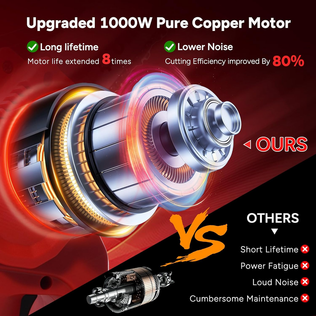 OUTIGO Mini Chainsaw, 8-inch Mini Chainsaw Cordless,2*4000mah battery,with 4 chains and 3 blades, Handheld Electric Power Chain Saw with 2 Batteries, for Tree Trimming Wood Cutting, The Perfect Gift Choice for Family and Friends