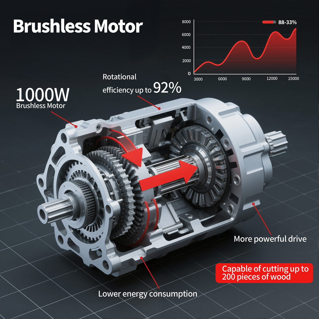 Chainsaws with Battery, 12 Inch Electric Chainsaw, 2 x 4500 Batteries, Chainsaw 1 Right Angle Chains + 1 Chain Guide Rails, Mini Cordless Electric Chainsaw, Chainsaw 1000 W